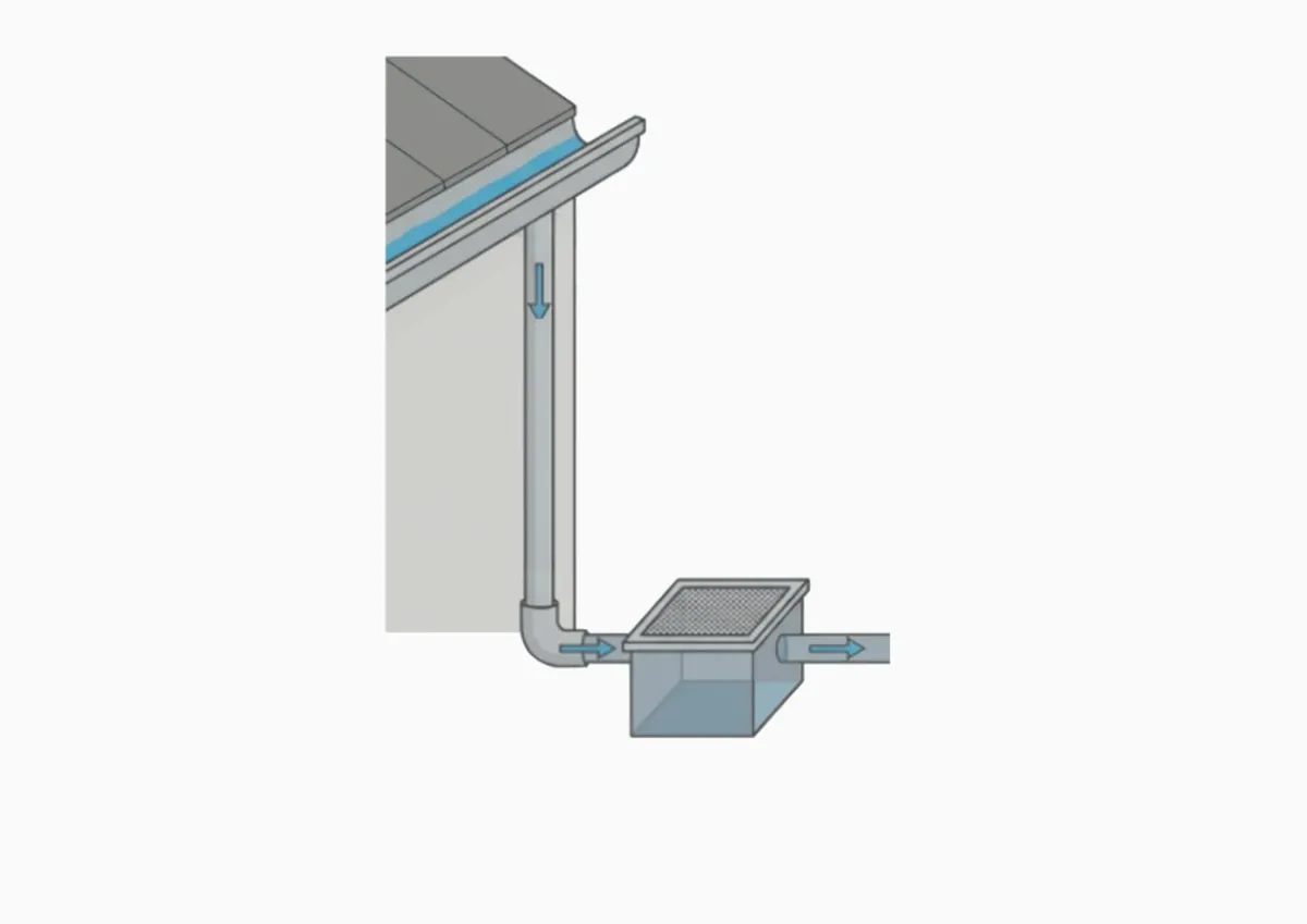 Gutter, downpipe and first-flush reservoir